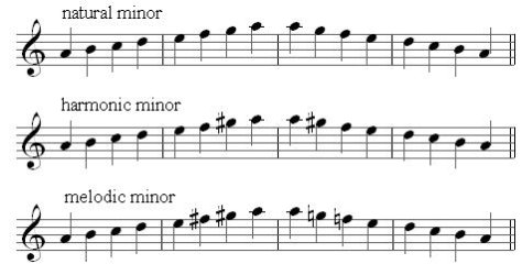 a minor scales a minor scales