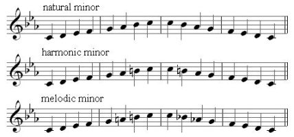 C minor