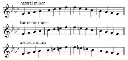 F minor