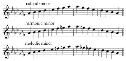 Ab minor