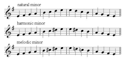 all minor scales