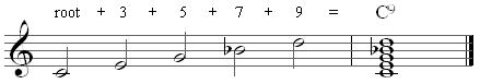 extended chords