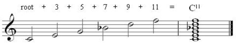 4 extended chords