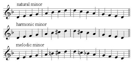 D minor