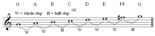 G scale whole-half steps