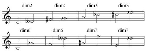 DIM_2_3_6_7 DIM_2_3_6_7