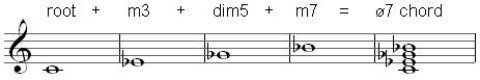 half dim7 chord