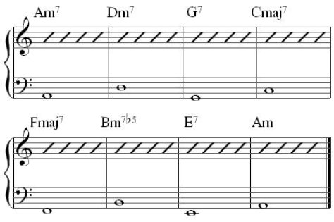 minor chord symbols