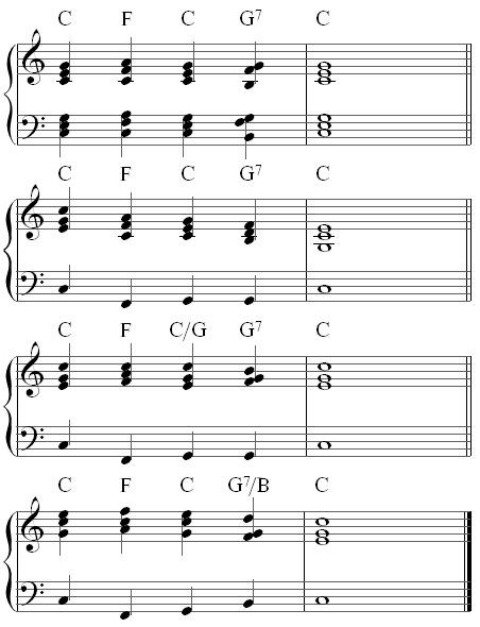 Chord Substitution Chart Piano Pdf