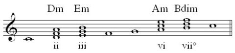 secondary chords in C