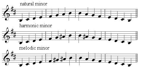 B minor