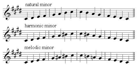 C# minor