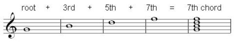 7th chord