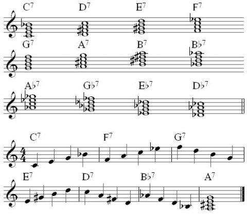 7th-chords
