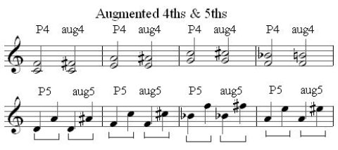 augmented 4s & 5s augmented 4s & 5s
