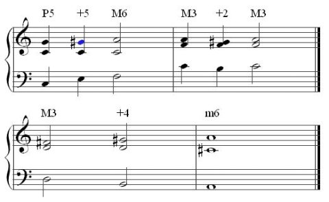 augmented resolutions augmented resolutions