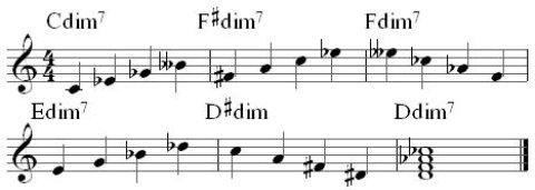 dim7 broken chords