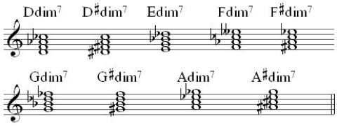 dim7 chords