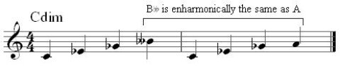 enharmonic 1