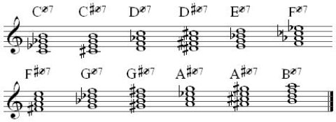 half dim7 chords