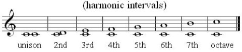 harmonic intervals