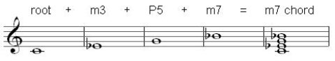 m7 chord