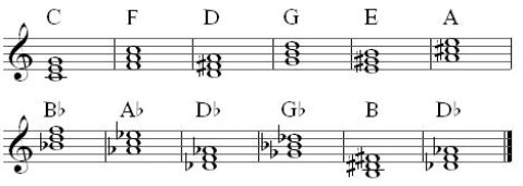 major chords