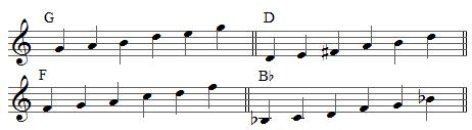 major pentatonic scale