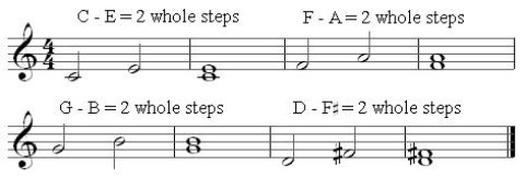 major 3rds major 3rds