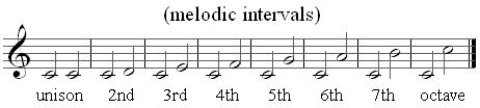 melodic intervals