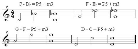 minor 7ths
