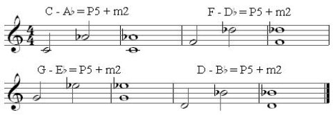 minor 6ths