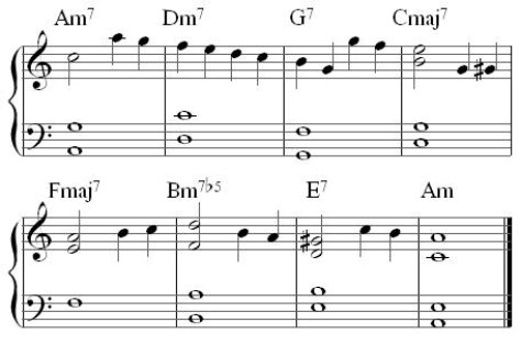 minor chords and melody minor chords and melody