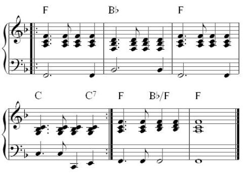 primary chord pattern in F primary chord pattern in F