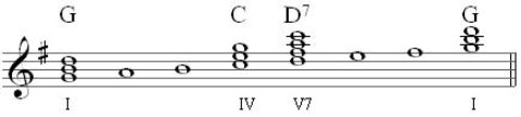 primary chords in G primary chords in G