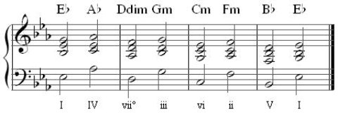 secondary triads in Eb secondary triads in Eb