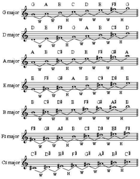 sharp scales sharp scales