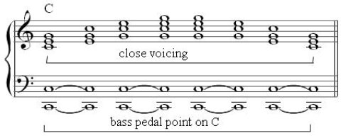 Piano Chord Voicing Chart